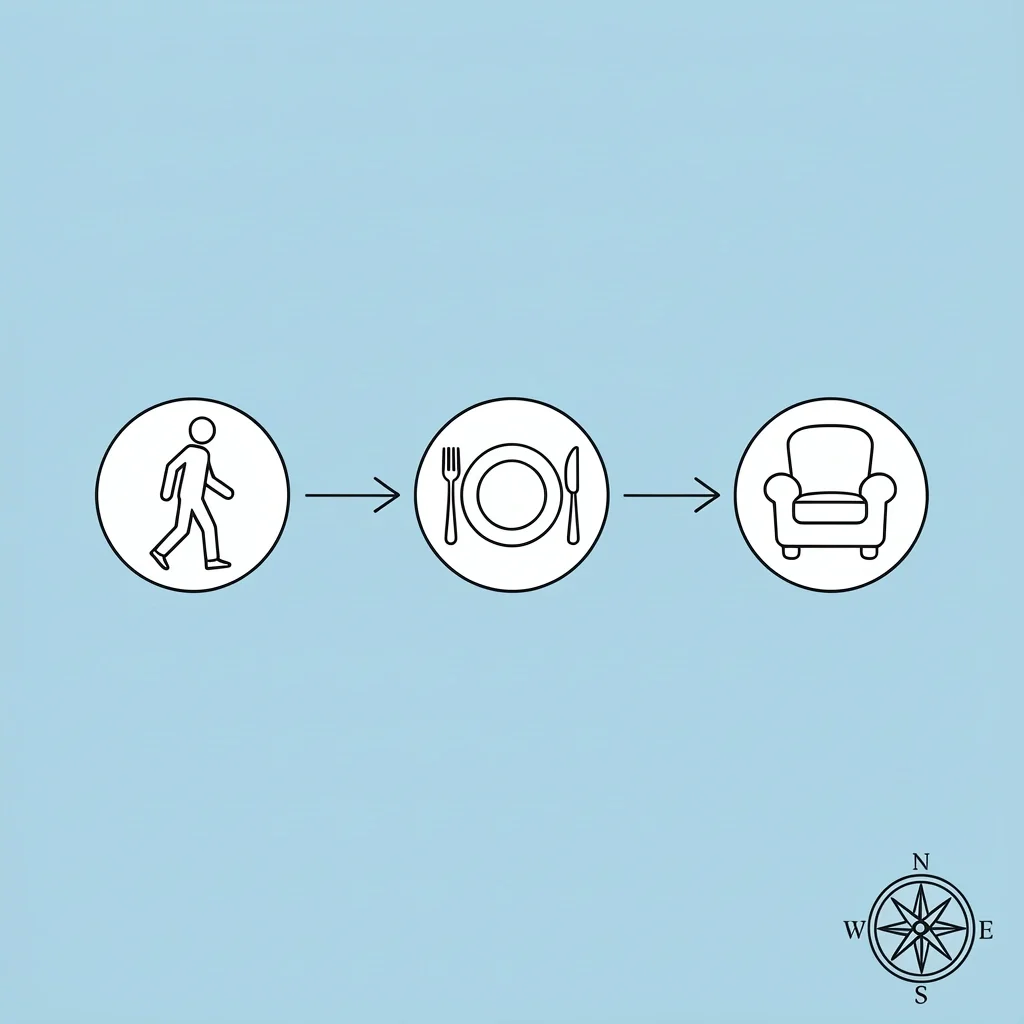 Date Night Decision Framework Icons Three icons representing activity, meal, and atmosphere connected by arrows for a Nashville date night planning framework