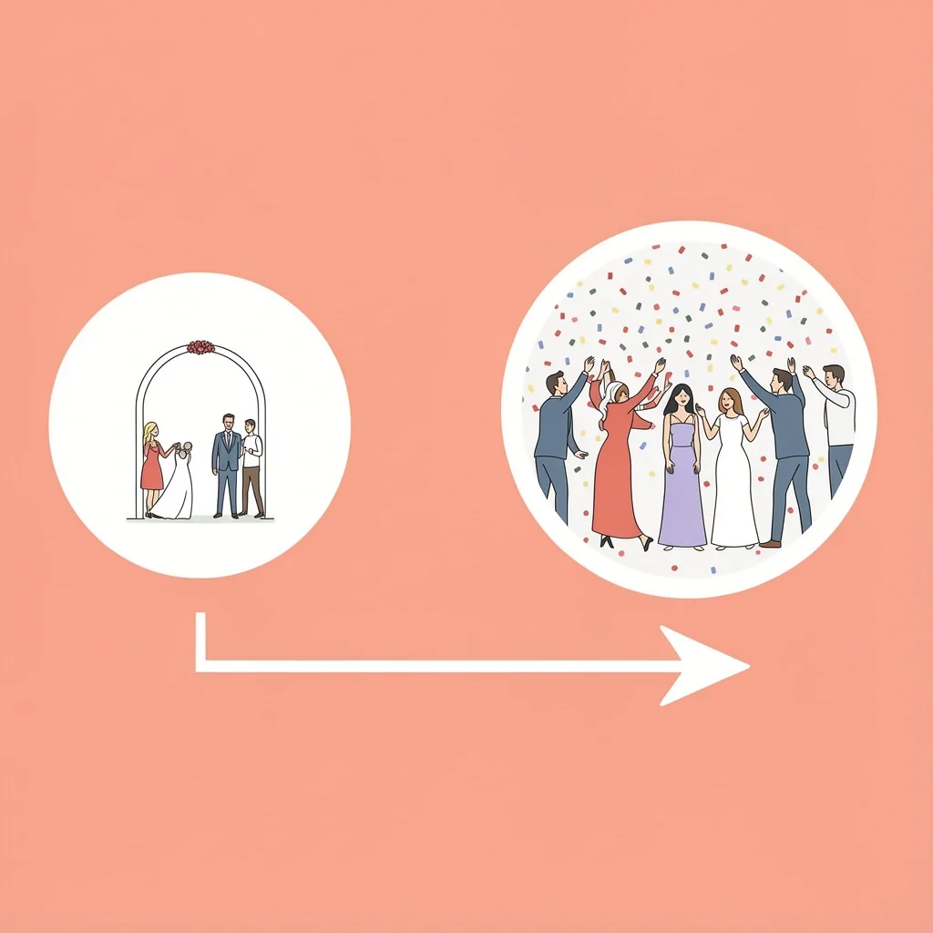 Two circles representing a micro wedding and a separate big reception linked by an arrow